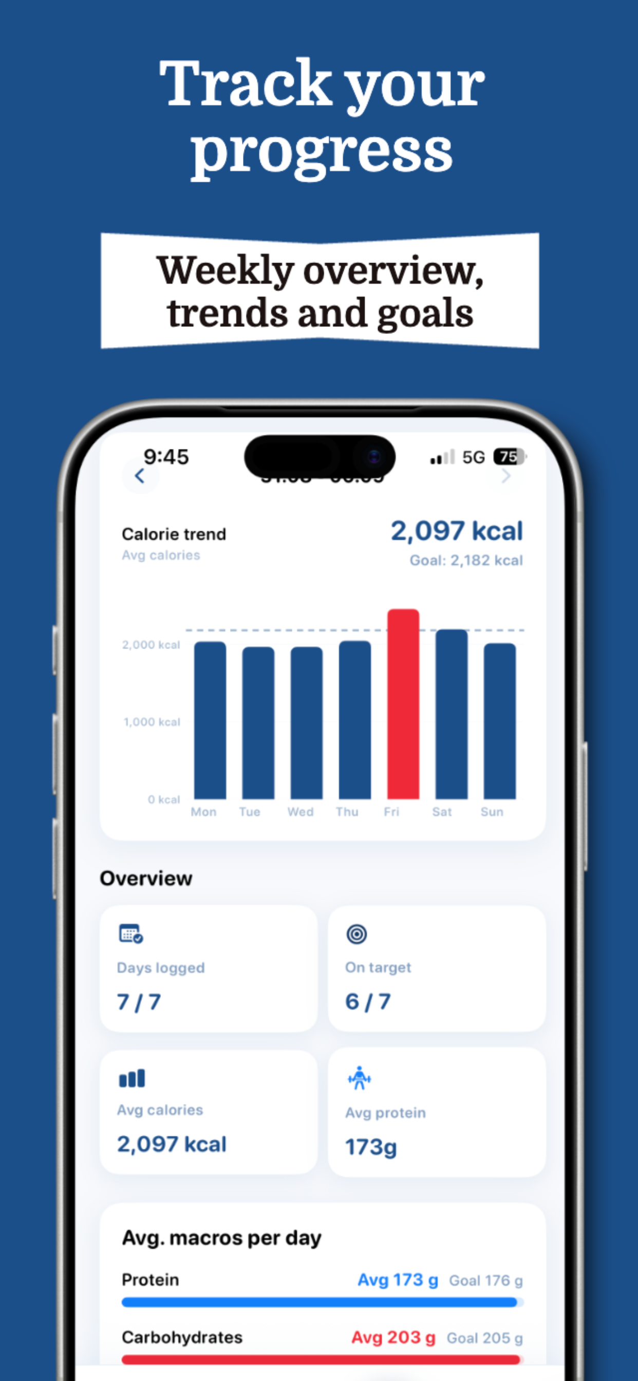 TuFit diary dashboard