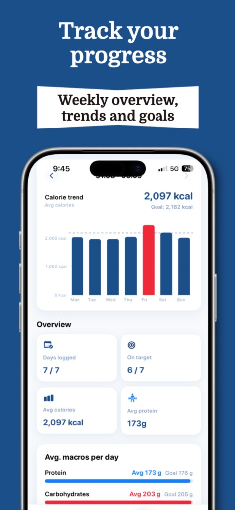 TuFit progress overview